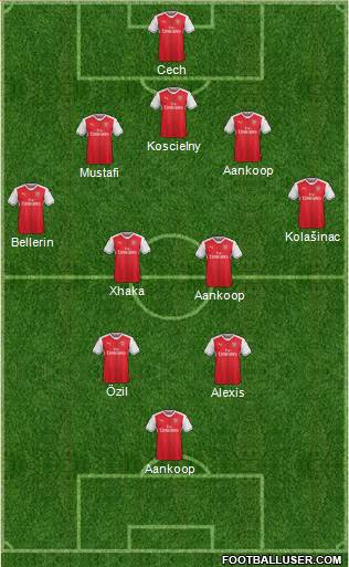 Arsenal Formation 2017
