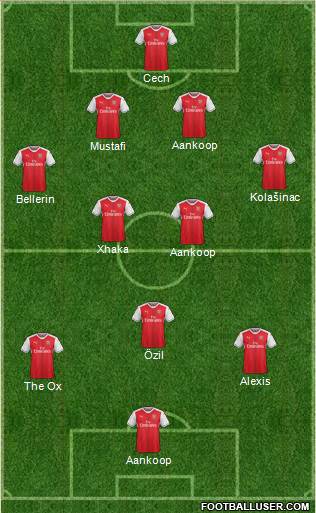 Arsenal Formation 2017