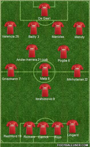 Manchester United Formation 2017
