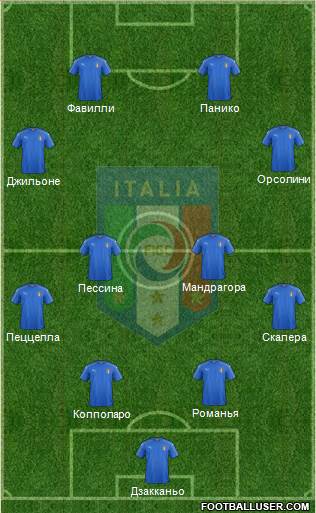 Italy Formation 2017