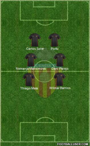 Valencia C.F., S.A.D. Formation 2017