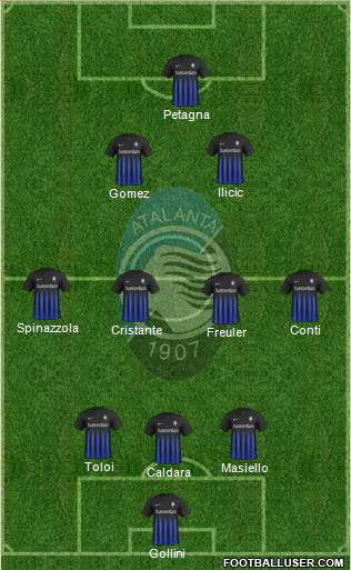 Atalanta Formation 2017