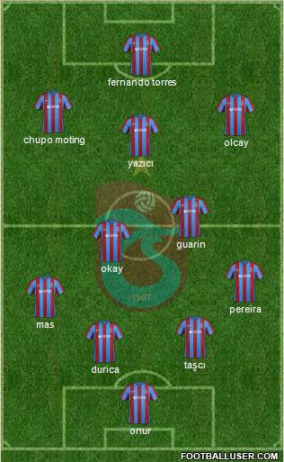 Trabzonspor Formation 2017