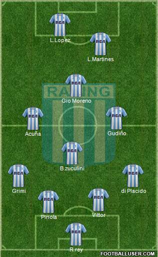 Racing Club Formation 2017