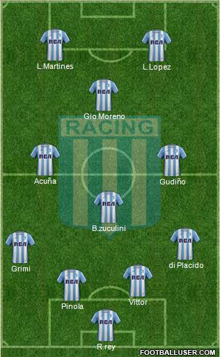 Racing Club Formation 2017