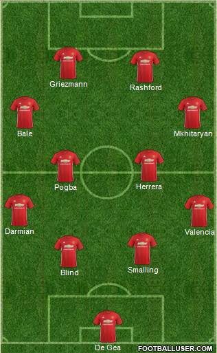 Manchester United Formation 2017