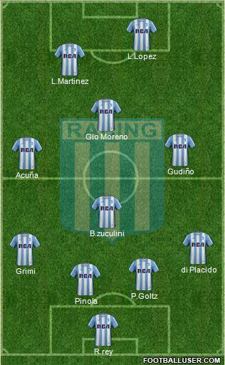 Racing Club Formation 2017