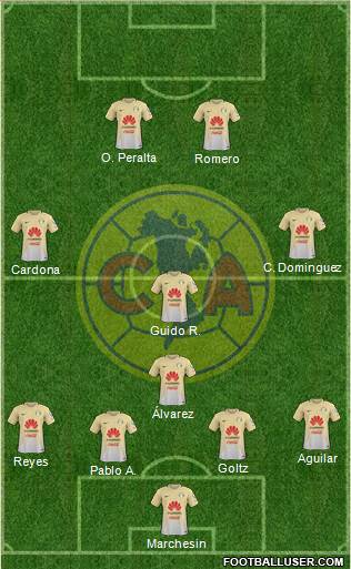 Club de Fútbol América Formation 2017