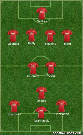 Manchester United Formation 2017