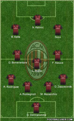A.C. Milan Formation 2017