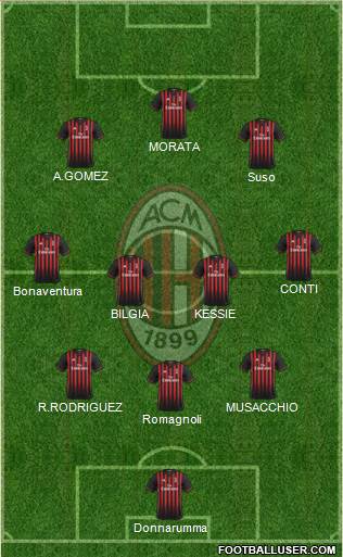 A.C. Milan Formation 2017
