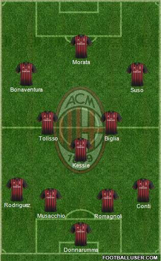 A.C. Milan Formation 2017