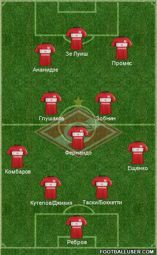 Spartak Moscow Formation 2017