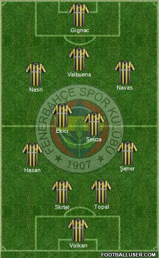 Fenerbahçe SK Formation 2017