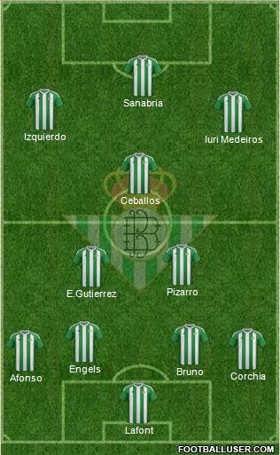 Real Betis B., S.A.D. Formation 2017