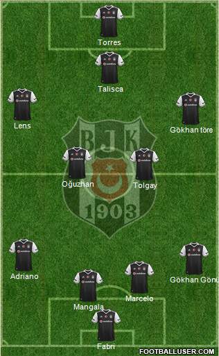 Besiktas JK Formation 2017