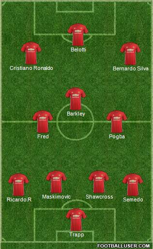 Manchester United Formation 2017