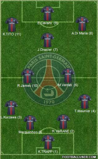 Paris Saint-Germain Formation 2017