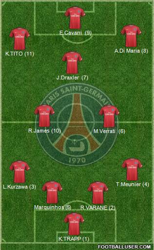 Paris Saint-Germain Formation 2017
