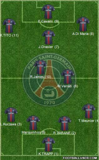 Paris Saint-Germain Formation 2017