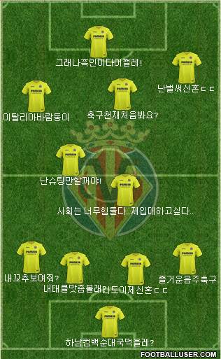 Villarreal C.F., S.A.D. Formation 2017