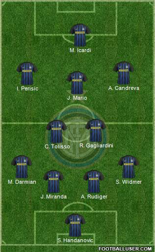 F.C. Internazionale Formation 2017