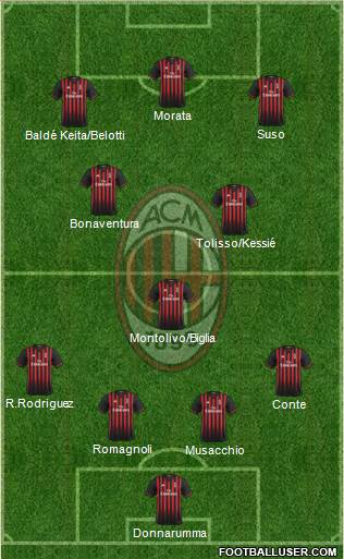 A.C. Milan Formation 2017