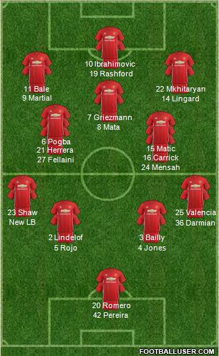 Manchester United Formation 2017