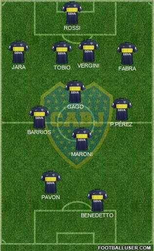 Boca Juniors Formation 2017