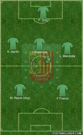 CS Deportivo Cuenca Formation 2017