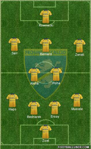 Frosinone Formation 2017