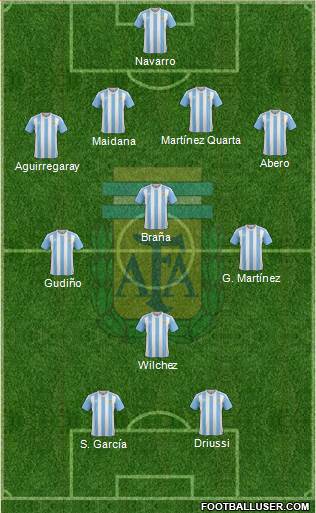 Argentina Formation 2017
