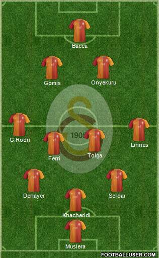 Galatasaray SK Formation 2017