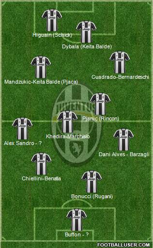 Juventus Formation 2017