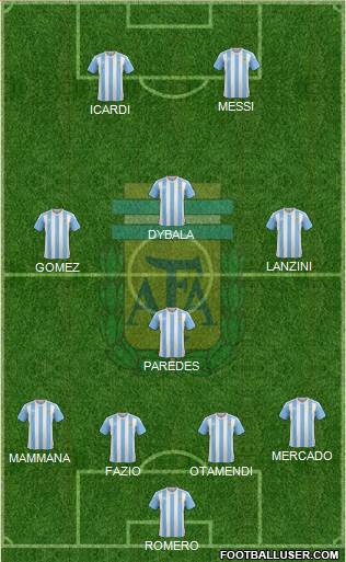 Argentina Formation 2017