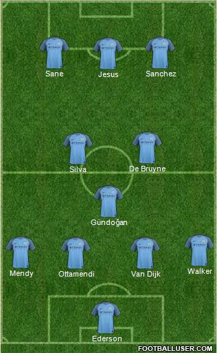 Manchester City Formation 2017