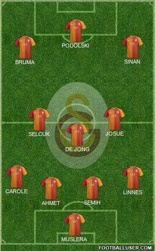 Galatasaray SK Formation 2017
