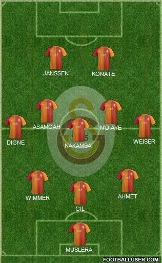 Galatasaray SK Formation 2017