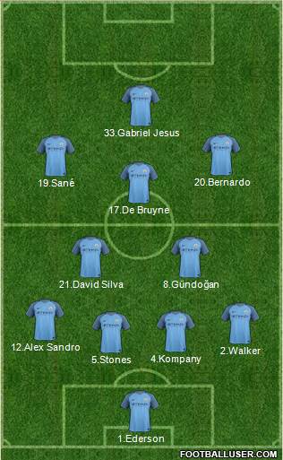 Manchester City Formation 2017