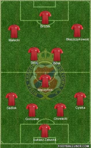 Wisla Krakow Formation 2017