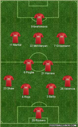 Manchester United Formation 2017