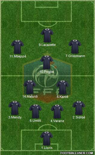 France Formation 2017