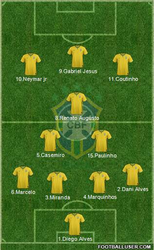 Brazil Formation 2017