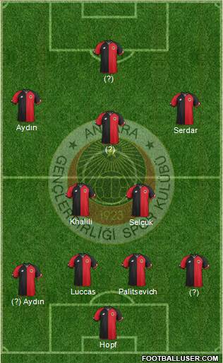 Gençlerbirligi Formation 2017