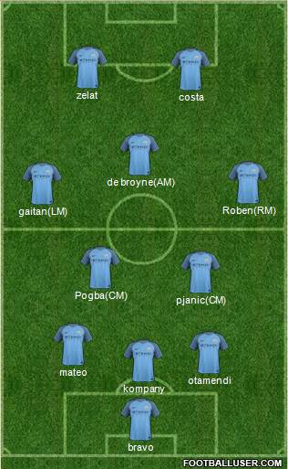 Manchester City Formation 2017