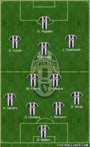 Juventus Formation 2017