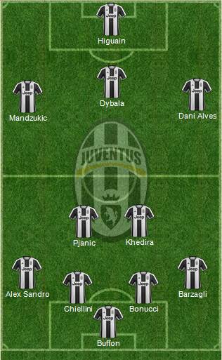 Juventus Formation 2017