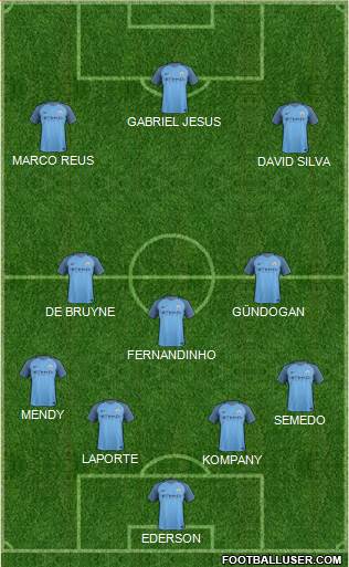 Manchester City Formation 2017
