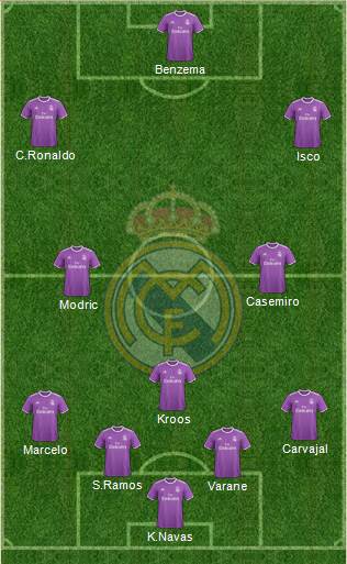 Real Madrid C.F. Formation 2017