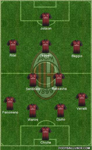 A.C. Milan Formation 2017
